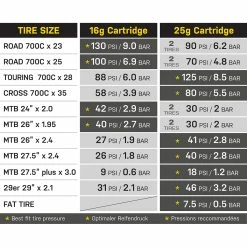 Topeak CO2 Cartridges 25g Threaded, 2 Pack -Magasin Var 37E02113DC9C0101FE4B63029DF5EE61