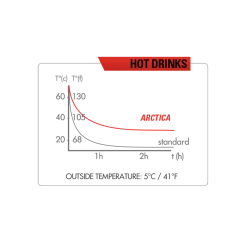 ZEFAL Arctica 75 Insulated Bottle -Magasin Var 4D44CB83DF2C49521CABFF122B9C5F10