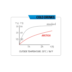 ZEFAL Arctica 75 Insulated Bottle -Magasin Var A89636F836B39D1BD50409750CABB4DE